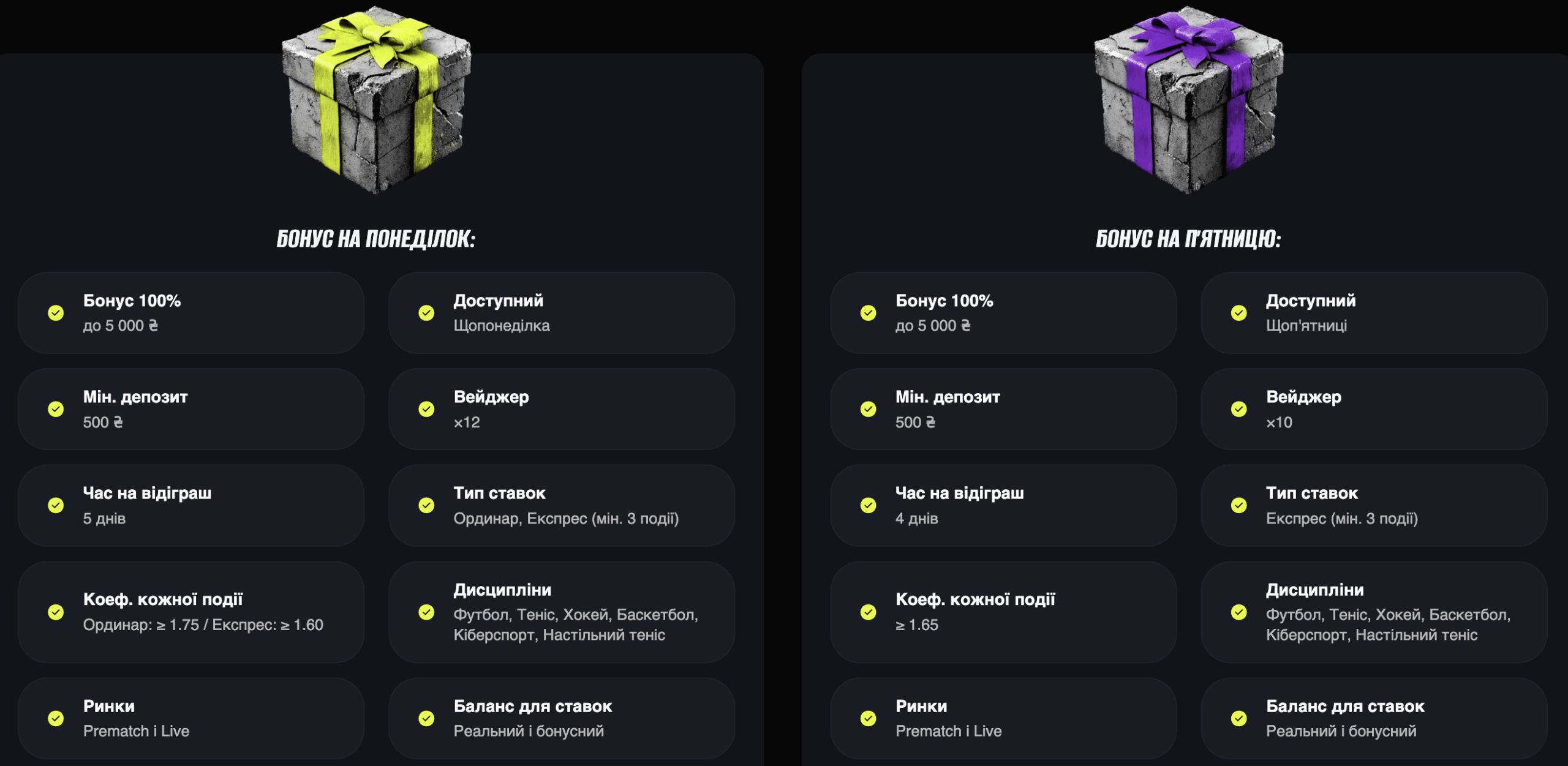 тижневий бонус бк бетон